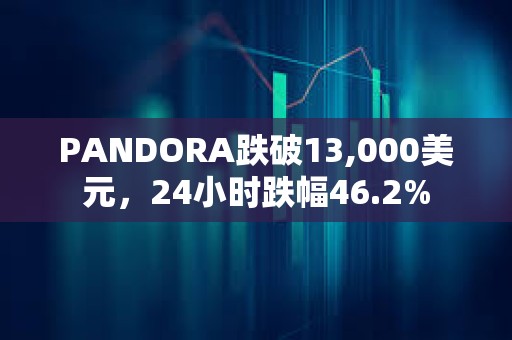 PANDORA跌破13,000美元，24小時跌幅46.2%