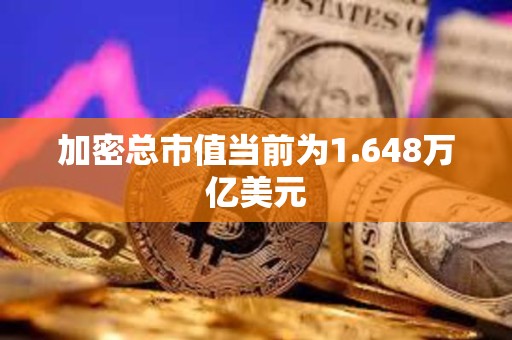 加密總市值當(dāng)前為1.648萬億美元