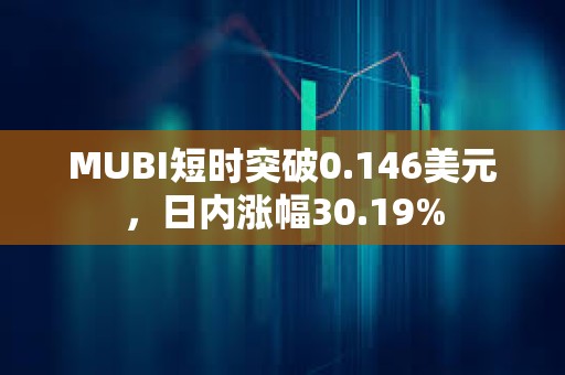 MUBI短時(shí)突破0.146美元，日內(nèi)漲幅30.19%