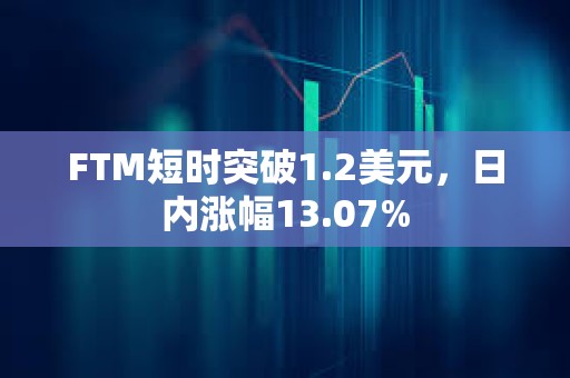 FTM短時突破1.2美元，日內(nèi)漲幅13.07%