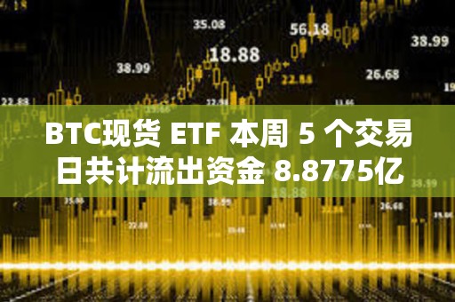 BTC現貨 ETF 本周 5 個交易日共計流出資金 8.8775億美元