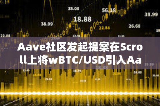 Aave社區發起提案在Scroll上將wBTC/USD引入Aave V3