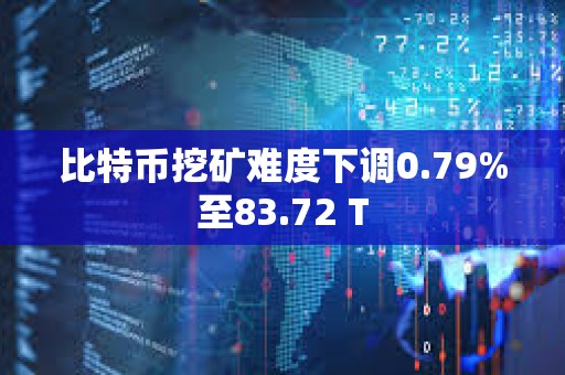 比特幣挖礦難度下調(diào)0.79%至83.72 T