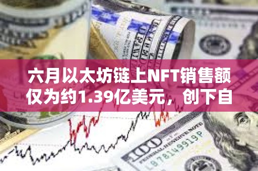 六月以太坊鏈上NFT銷售額僅為約1.39億美元，創下自2021年1月以來最低水平