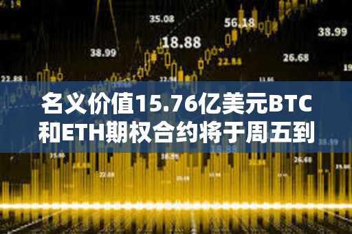 名義價值15.76億美元BTC和ETH期權合約將于周五到期交割