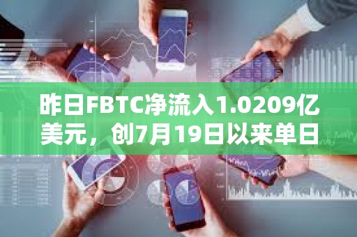 昨日FBTC凈流入1.0209億美元，創7月19日以來單日資金流入新高