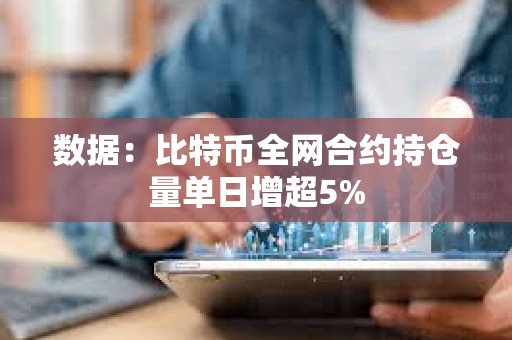 數據：比特幣全網合約持倉量單日增超5%