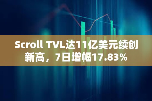 Scroll TVL達11億美元續創新高，7日增幅17.83%