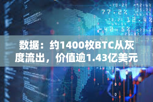 數(shù)據(jù)：約1400枚BTC從灰度流出，價值逾1.43億美元