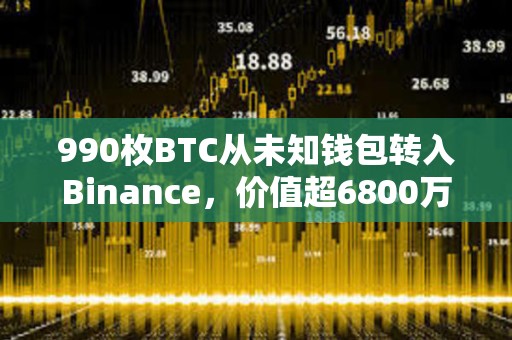 990枚BTC從未知錢包轉入Binance，價值超6800萬美元