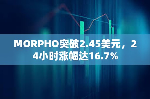 MORPHO突破2.45美元，24小時(shí)漲幅達(dá)16.7%