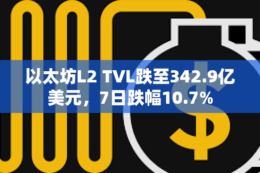 以太坊L2 TVL跌至342.9億美元，7日跌幅10.7%