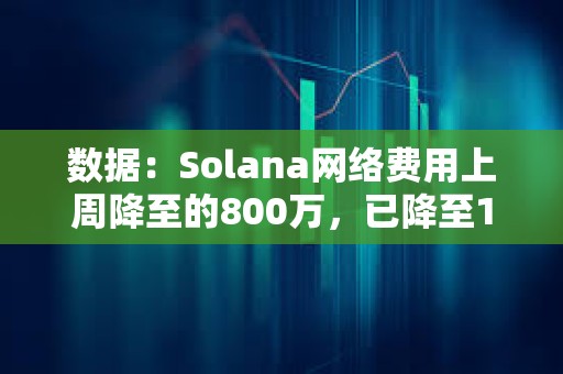數據：Solana網絡費用上周降至的800萬，已降至10月初的水平