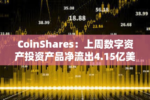 CoinShares：上周數字資產投資產品凈流出4.15億美元