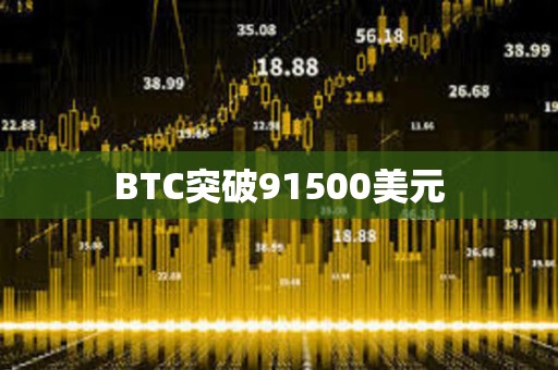 BTC突破91500美元