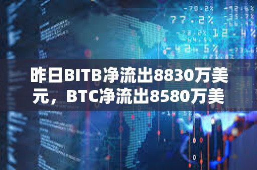 昨日BITB凈流出8830萬(wàn)美元，BTC凈流出8580萬(wàn)美元