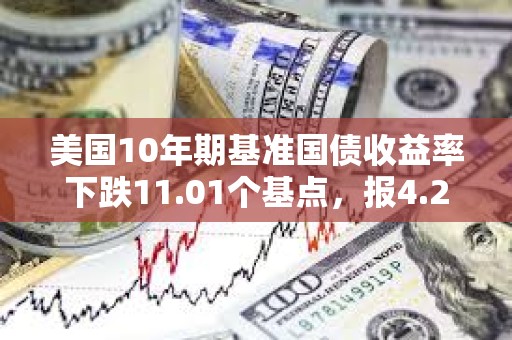 美國10年期基準國債收益率下跌11.01個基點，報4.2494%