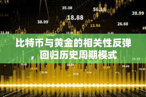 比特幣與黃金的相關(guān)性反彈，回歸歷史周期模式