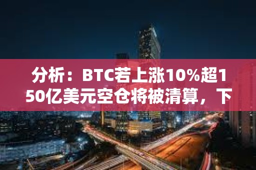 分析：BTC若上漲10%超150億美元空倉將被清算，下跌10%超95億美元多倉將被清算