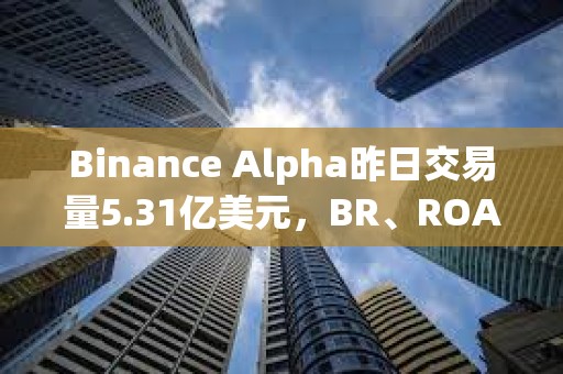 Binance Alpha昨日交易量5.31億美元，BR、ROAM、KOGE分列前三