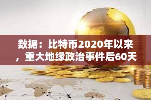 數據：比特幣2020年以來，重大地緣政治事件后60天平均回報率37%