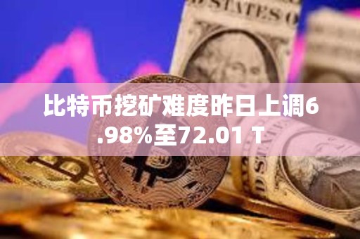 比特幣挖礦難度昨日上調6.98%至72.01 T