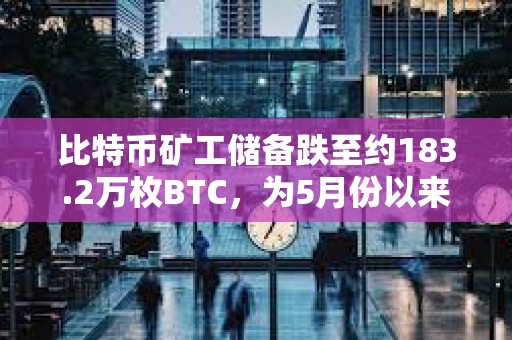 比特幣礦工儲備跌至約183.2萬枚BTC，為5月份以來的最低點