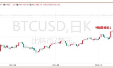 比特幣距離10萬僅差臨門一腳 回落后何時再度“敲門”？