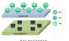區塊鏈系統價格,區塊鏈交易平臺排名前十