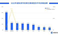 中國反洗錢法首次大修 虛擬貨幣是重點(diǎn)