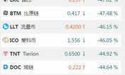 ico幣價格最新價格,icocoin愛科幣官網