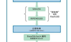央行區(qū)塊鏈錢包,央行數(shù)字貨幣錢包app下載安裝
