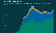Coingecko：2024年RWA報(bào)告——現(xiàn)實(shí)世界加密資產(chǎn)的崛起