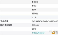 eos幣價(jià)格分析,80入手的eos幣，現(xiàn)在跌到了28，還能在漲回來(lái)嗎？
