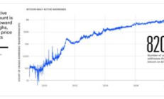 比特幣11年價格,比特幣11年最低價格
