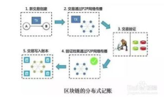 區(qū)塊鏈交易的過程詳解,區(qū)塊鏈知識講解