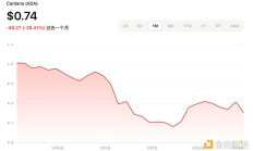 加密ETF新熱潮：2025年最新申請進(jìn)展與展望