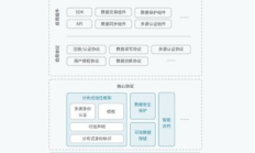 糖果以太坊,以太坊 平臺