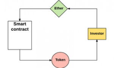 ico 基于以太坊,以太坊錢包下載app