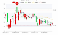 LBTC行情價(jià)格,btc價(jià)格今日行情非小號(hào)