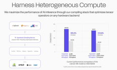2000萬融資背后：最強新星Hyperbolic將如何重塑AI賽道？