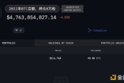 持有八萬枚BTC的遠古巨鯨蘇醒 市場會暴跌嗎？