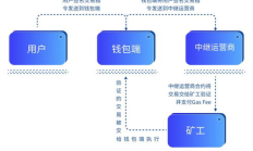 曝光以太坊貿(mào)易,以太坊貿(mào)易網(wǎng)