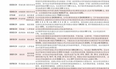 井通幣價(jià)格查詢,日本寬永通寶價(jià)格表