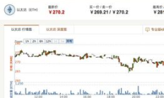 以太坊原始開盤價多少,以太坊什么時候會大漲