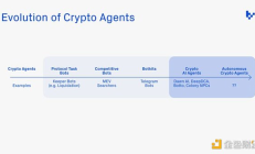 Bankless：值得關注的四個加密貨幣與AI融合方向