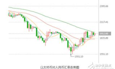 以太幣價(jià)格走勢(shì),1以太幣=多少人民幣