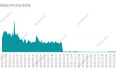 monero交易, xmr 門羅幣最新價(jià)格