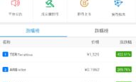 國家數字交易平臺,數字貨幣買賣平臺