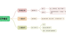 告別流動性限制：iCKB 協議為 Nervos DAO 帶來的變革
